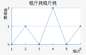 ���ͽ�������������