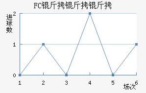 FC�����ܽ�������������