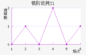 �׶���˹U21��������������