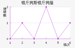 ��˹��¡��������������