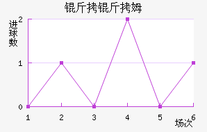 ����ķ����������������