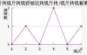 �γǴ���������������