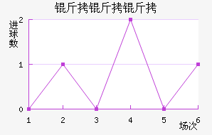 ���������������������