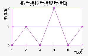 ������˹��������������