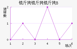 ������ B��������������