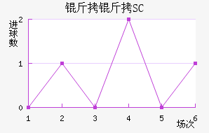 ����SC��������������