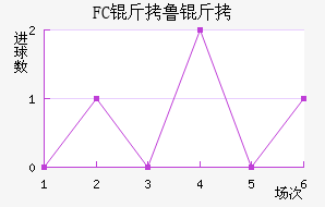 FC��³����������������