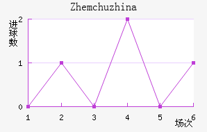 Zhemchuzhina��������������