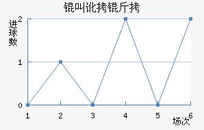 �ж�����������������