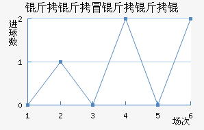 ����ð����ν�������������