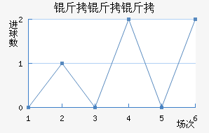 ����������������������