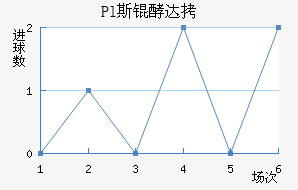 Pl˹�ʹ��������������