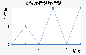 �������ķ����������������