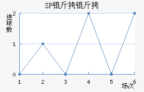 SP������������������