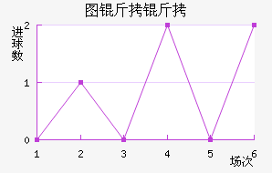 ͼ����ŵ��������������