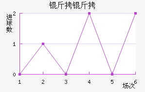 �����������������