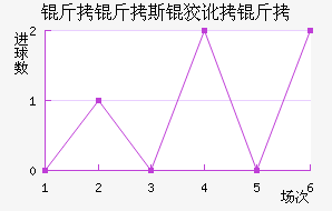 ����˹�ƶ��½�������������