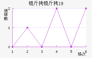 ������U19��������������