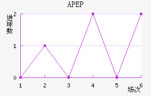 APEP��������������