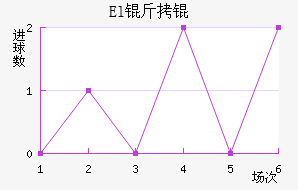El��˶�Ұ��������������