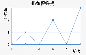 �µº�ά���������������