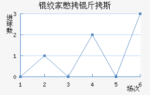 �ʼұ���˹��������������