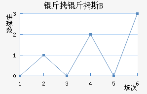 �ʼұ���˹B�ӽ�������������