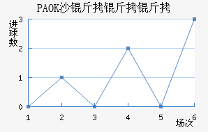 PAOKɳ��������������������