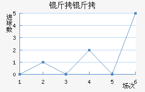 �����������������