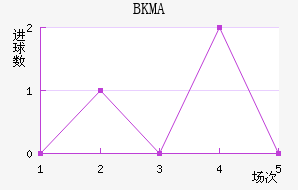 BKMA��������������