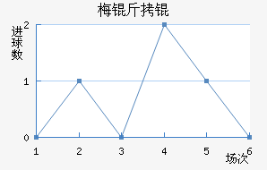 ÷����������������