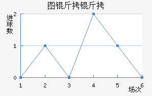 ͼ����ŵ��������������