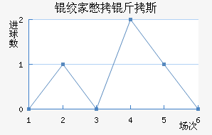 �ʼұ���˹��������������