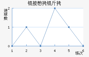 �ӱ����������������