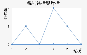 �ղ����������������