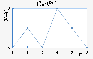 �ض໪��������������