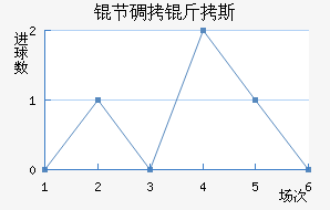 �ڵ���˹��������������