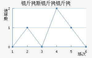 ��˹������������������