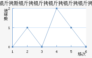 ��˹������������������������