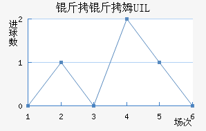 ����ķUIL��������������