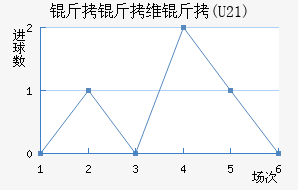 ����ά��(U21)��������������