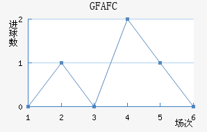 GFA FC��������������