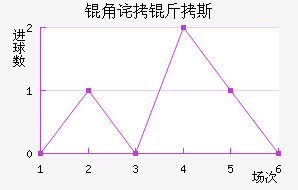 �ǲ���˹��������������