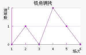 �ǵ½�������������