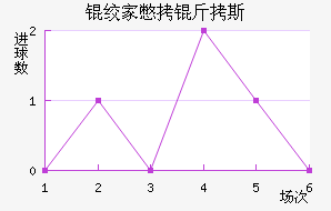 �ʼұ���˹��������������