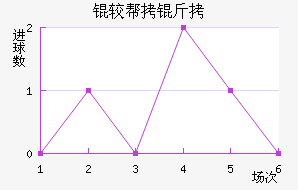 �ϰ�����������������