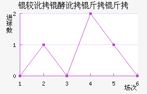 �϶��Ͷ�������������������