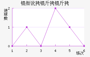 �ֶ�������������������