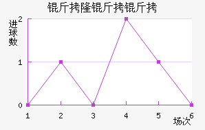 ��¡���������ؽ�������������