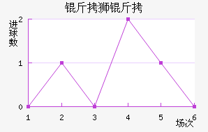 ��ʨ�ӽ�������������